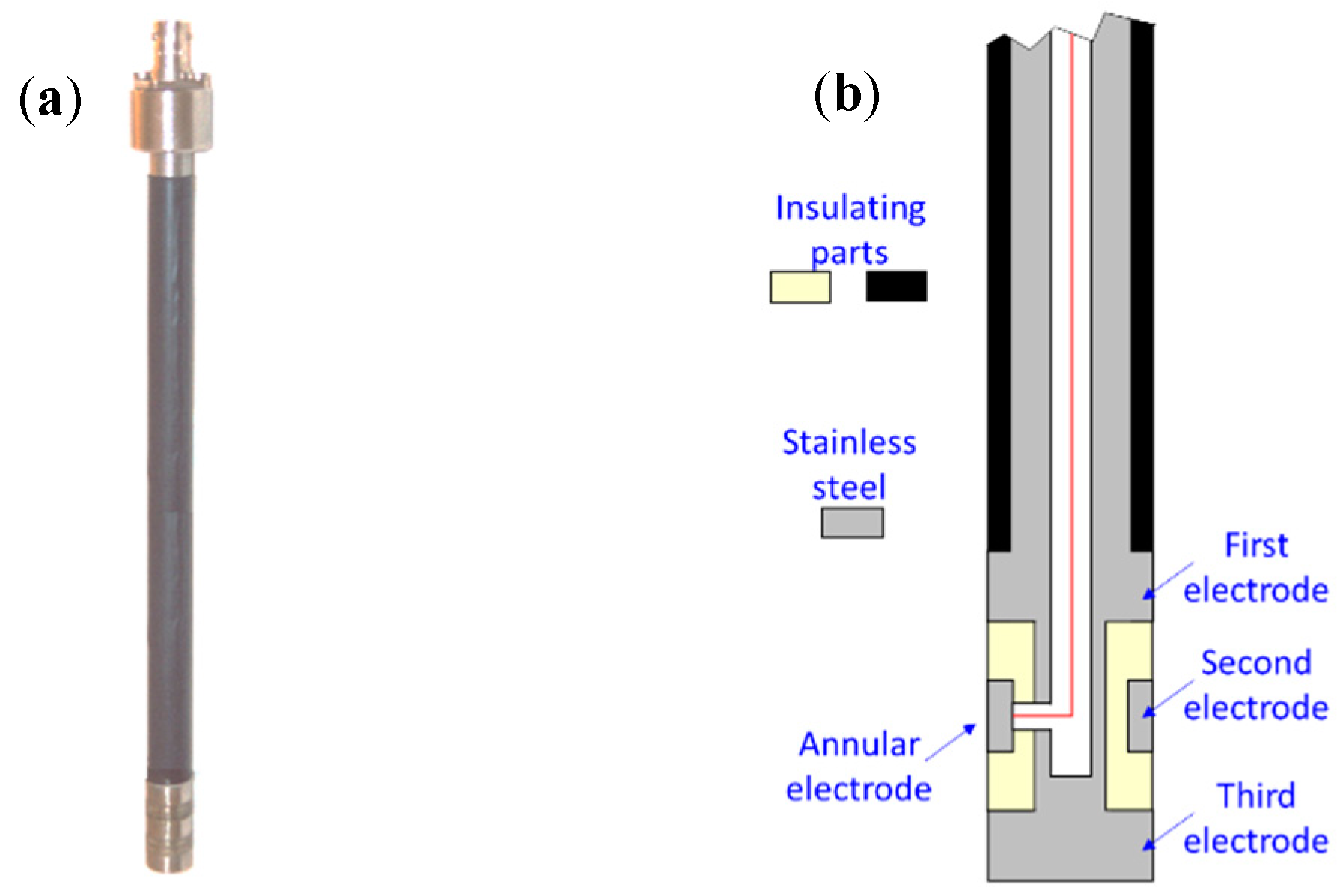 Proceedings 01 00441 g001