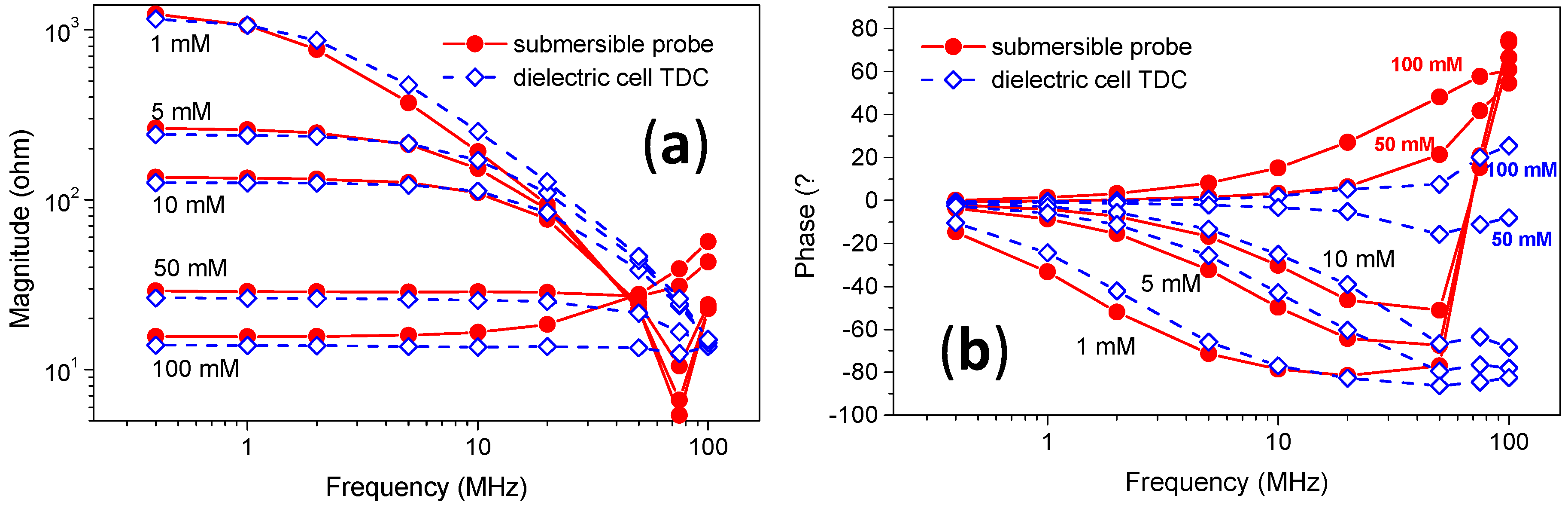 Proceedings 01 00441 g003