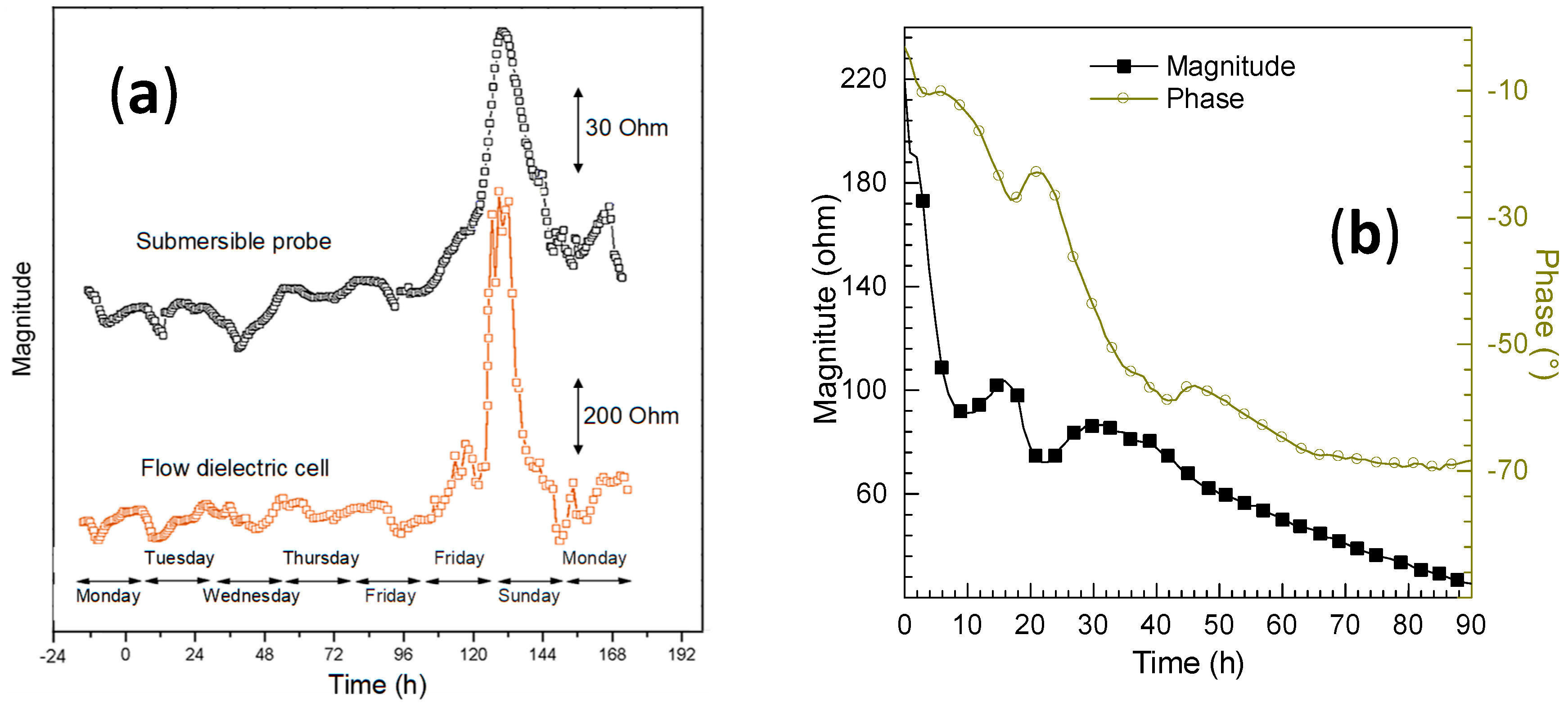 Proceedings 01 00441 g004
