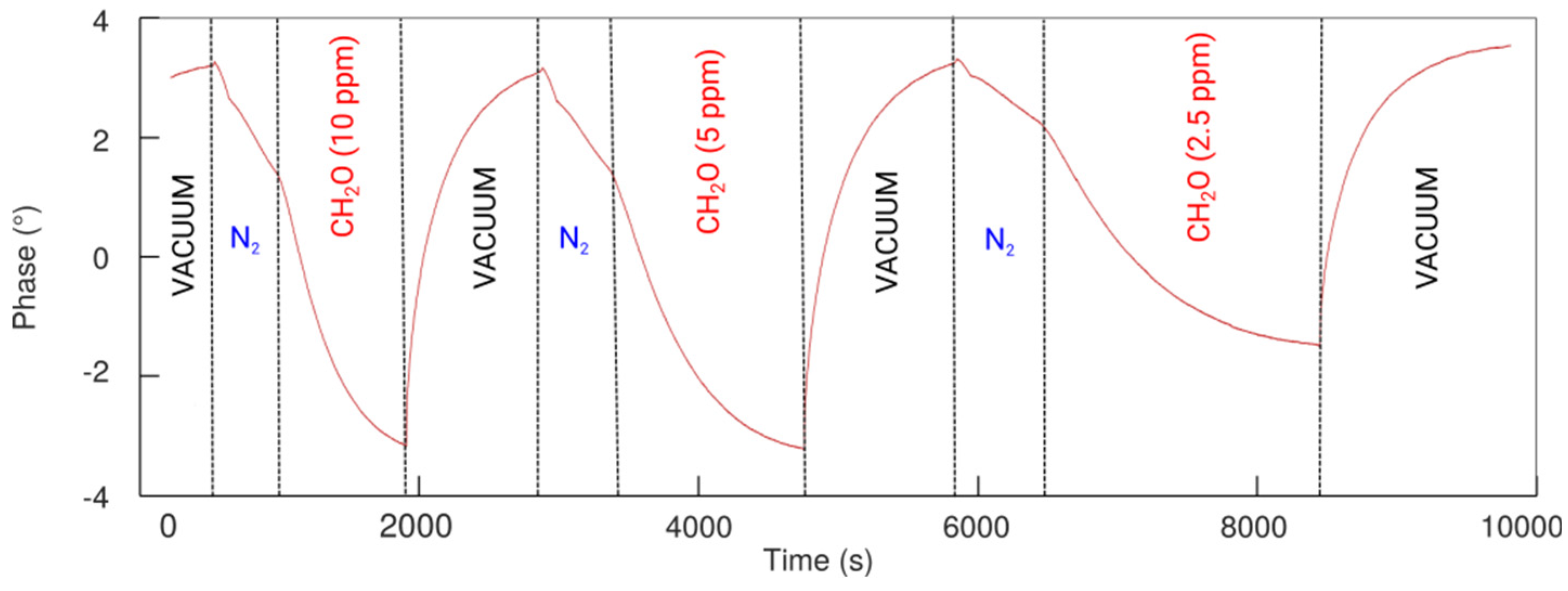Proceedings 01 00444 g002
