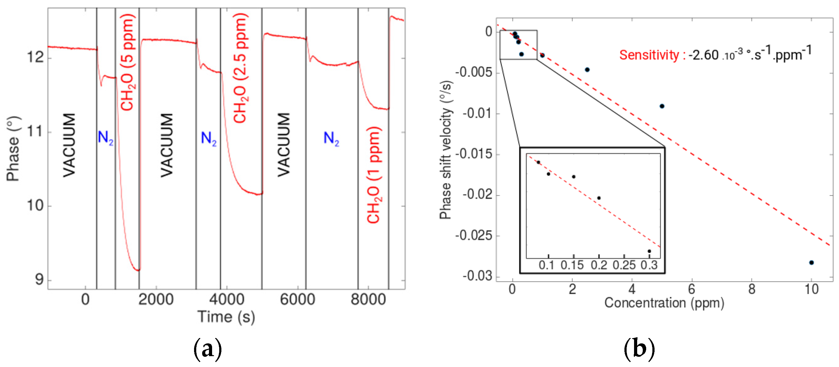 Proceedings 01 00444 g003