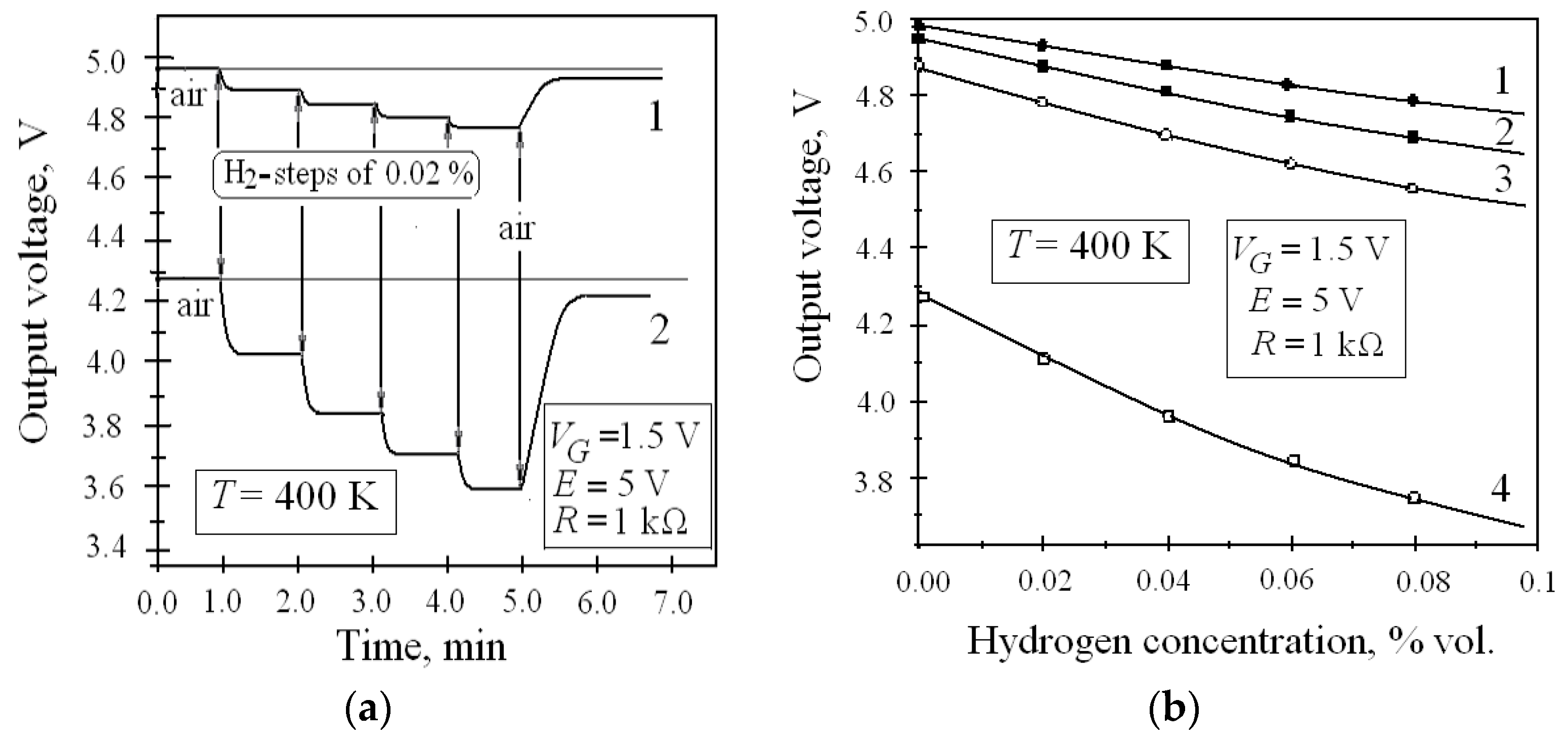 Proceedings 01 00446 g003