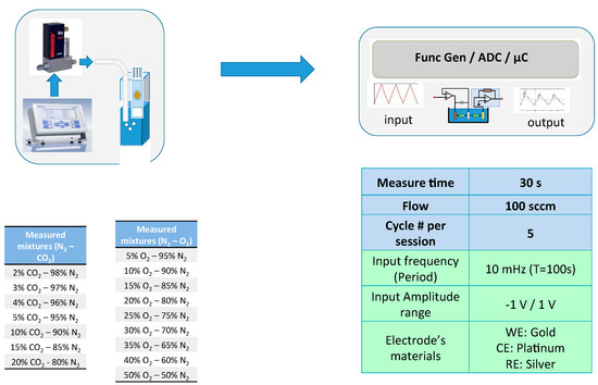 Proceedings 01 00447 g001 550
