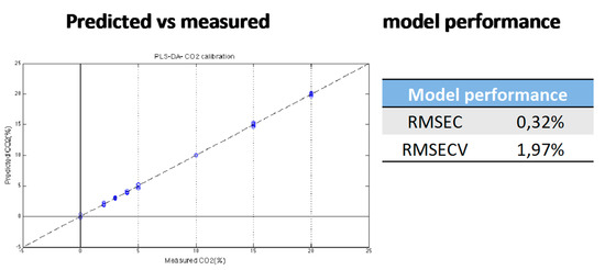 Proceedings 01 00447 g002a 550