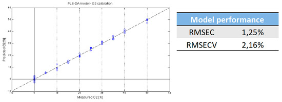 Proceedings 01 00447 g002b 550