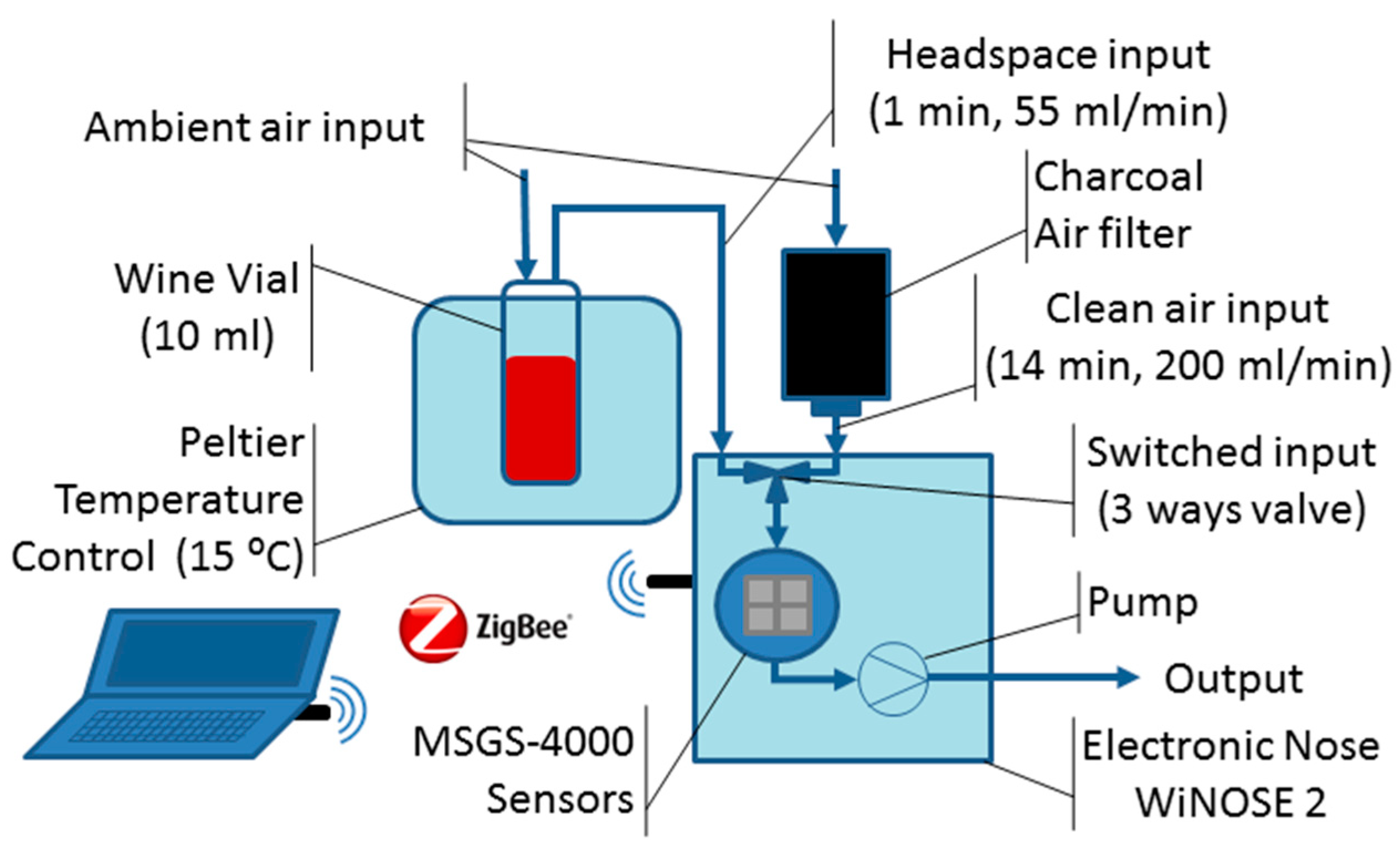 Proceedings 01 00450 g001
