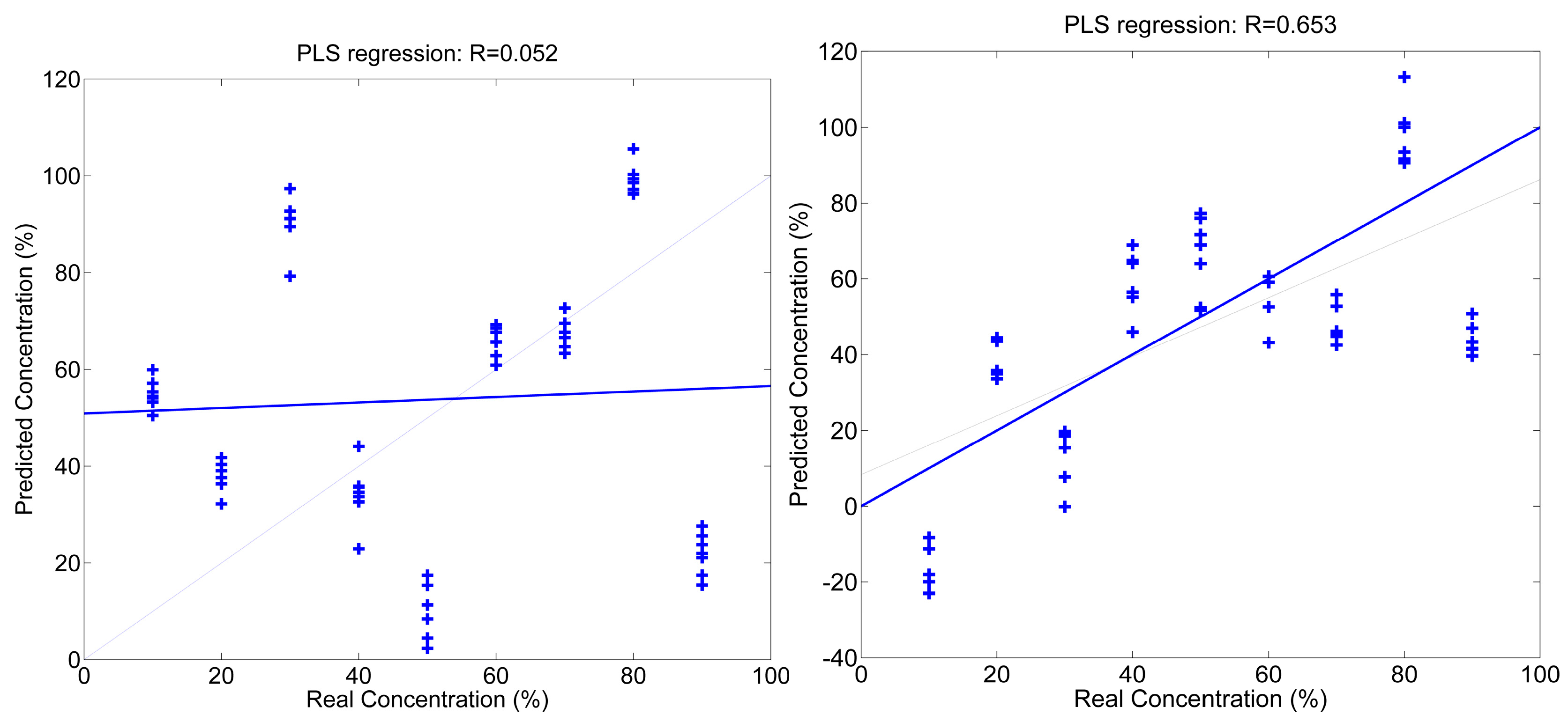 Proceedings 01 00450 g003