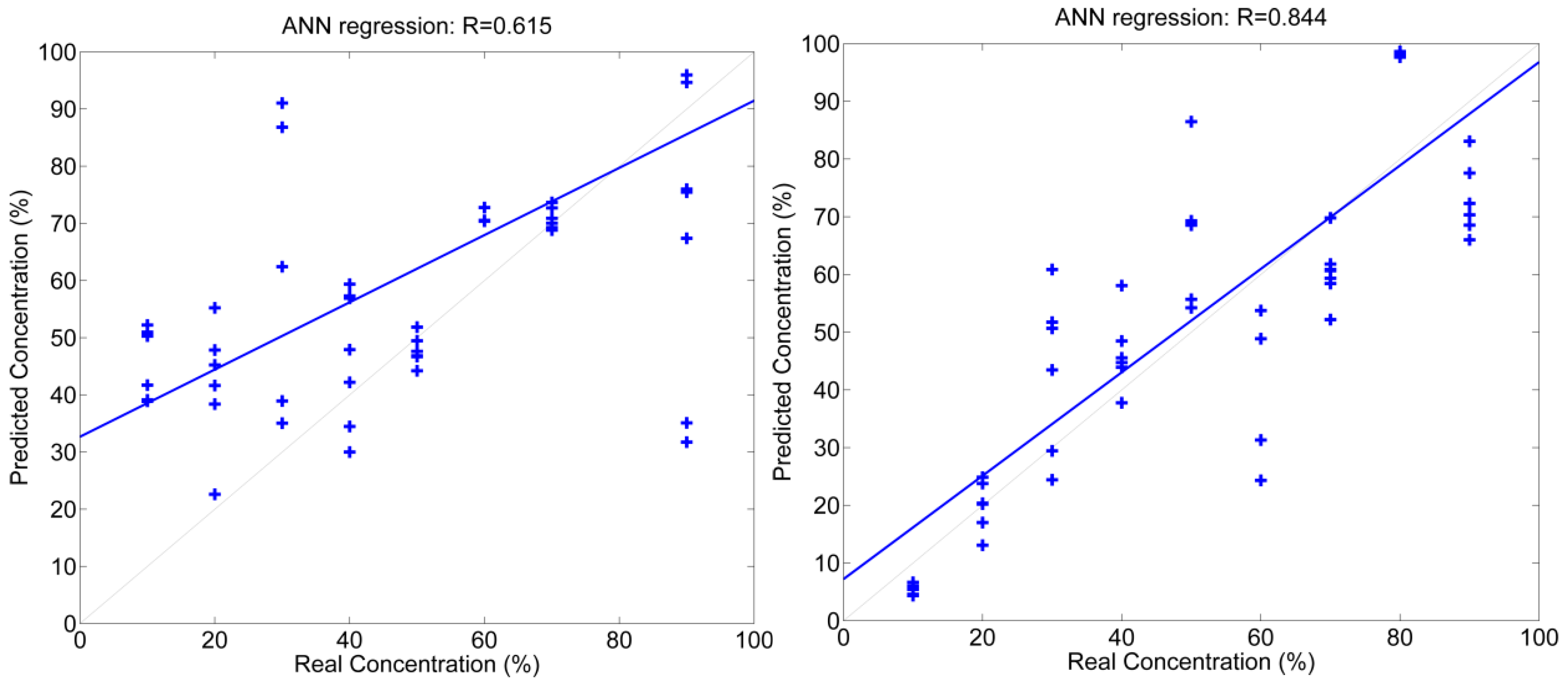 Proceedings 01 00450 g004