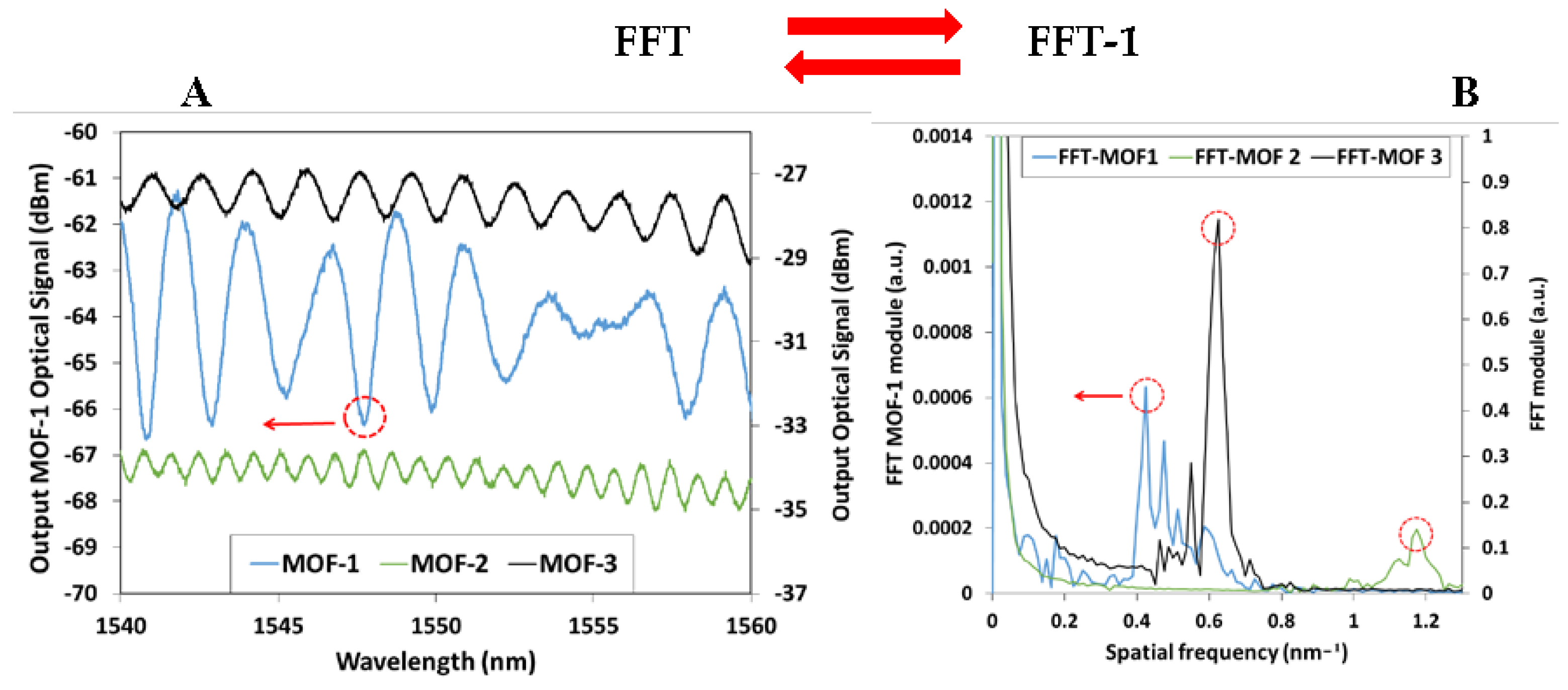 Proceedings 01 00451 g003
