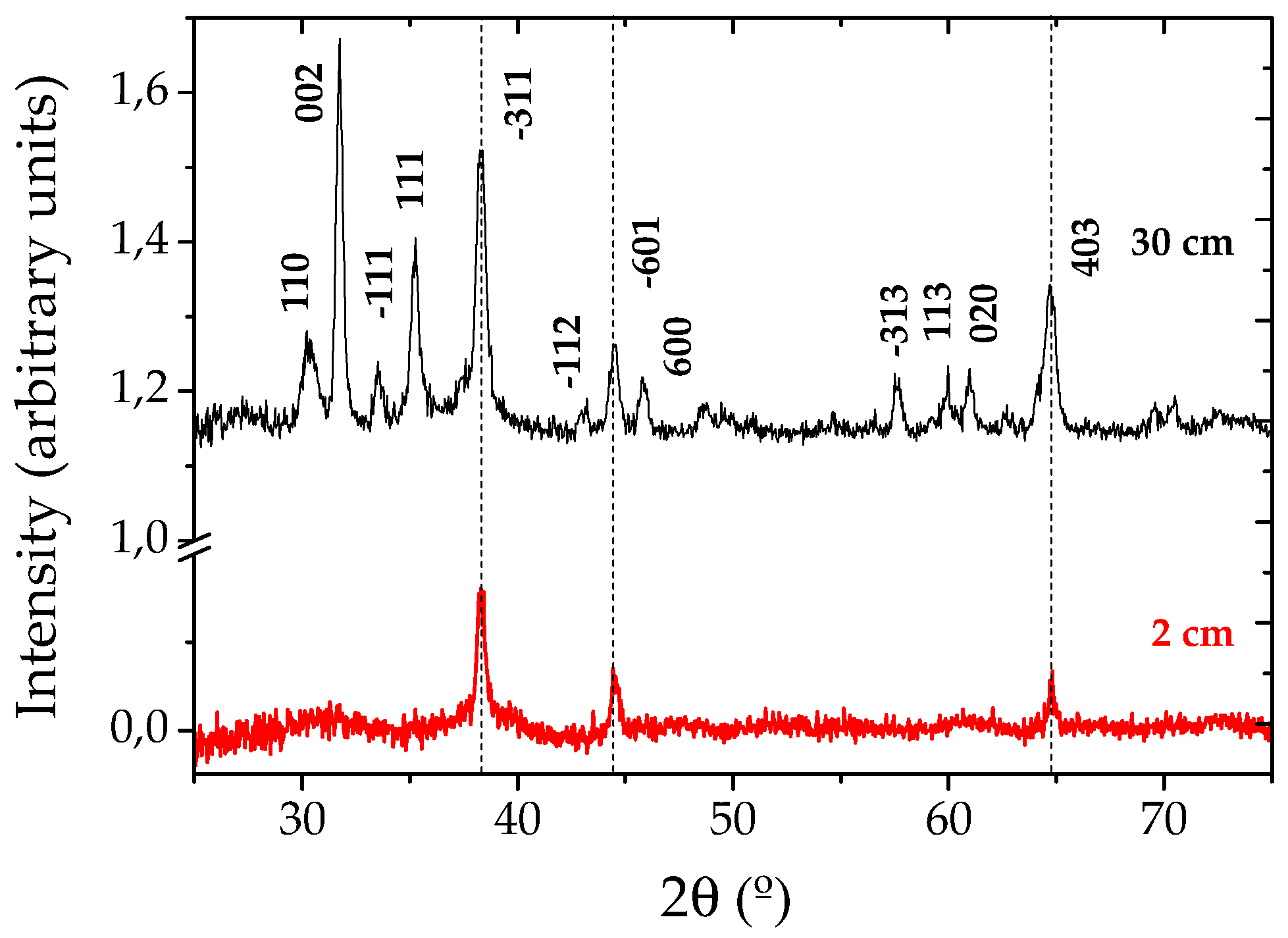 Proceedings 01 00468 g002