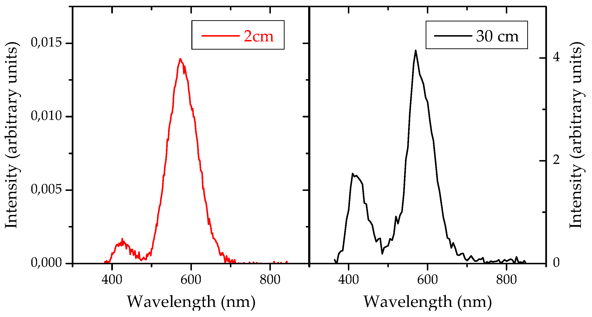 Proceedings 01 00468 g004