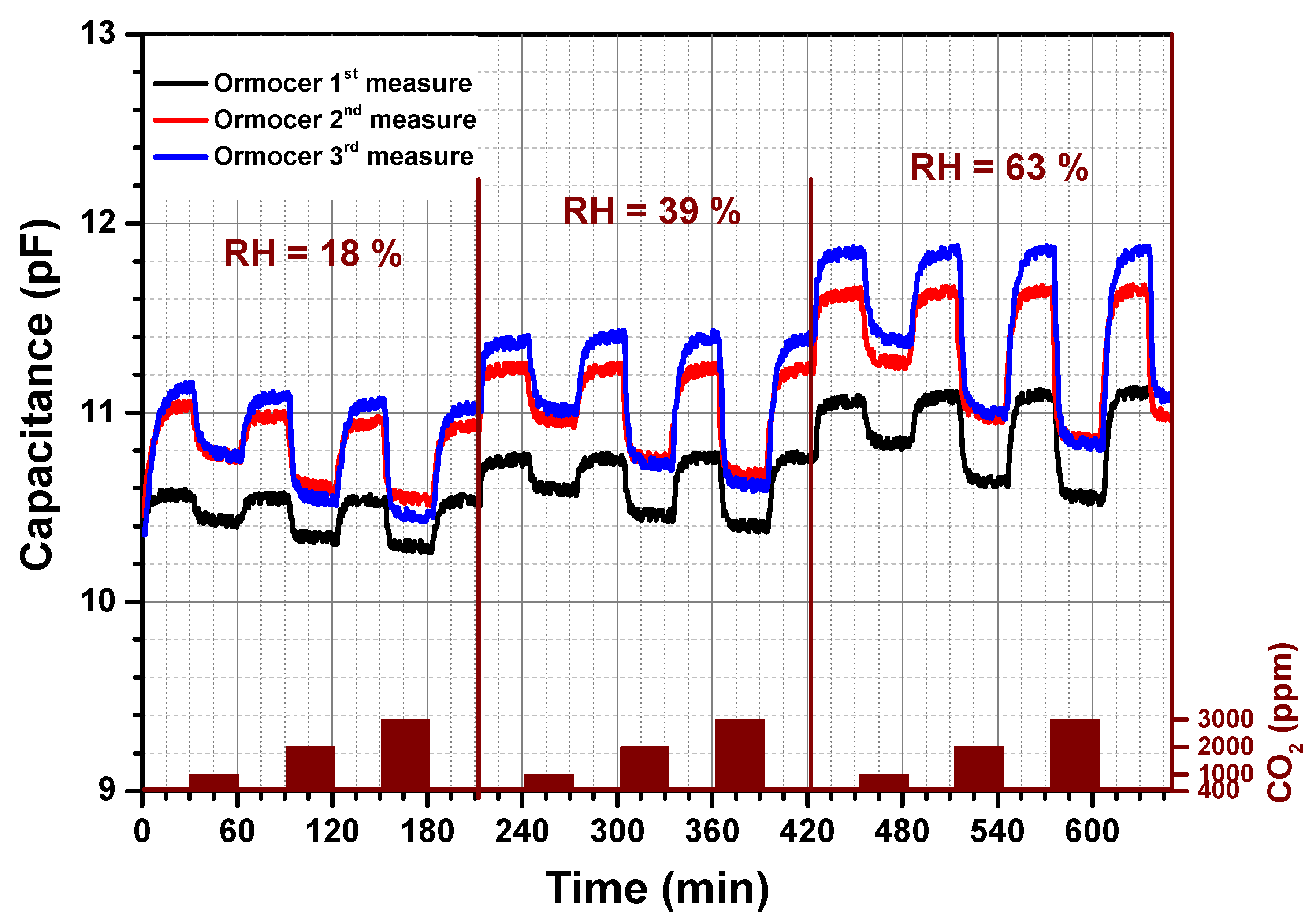 Proceedings 01 00472 g001