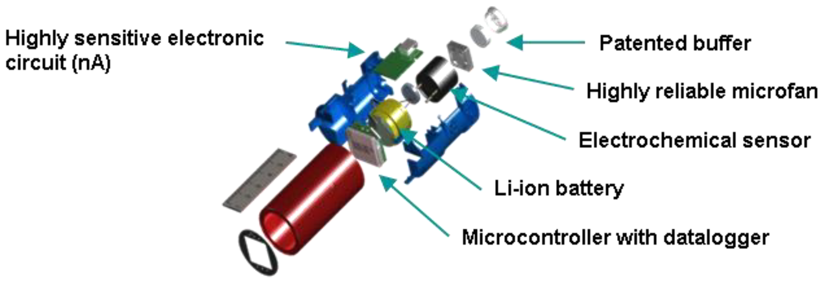 Proceedings 01 00473 g001