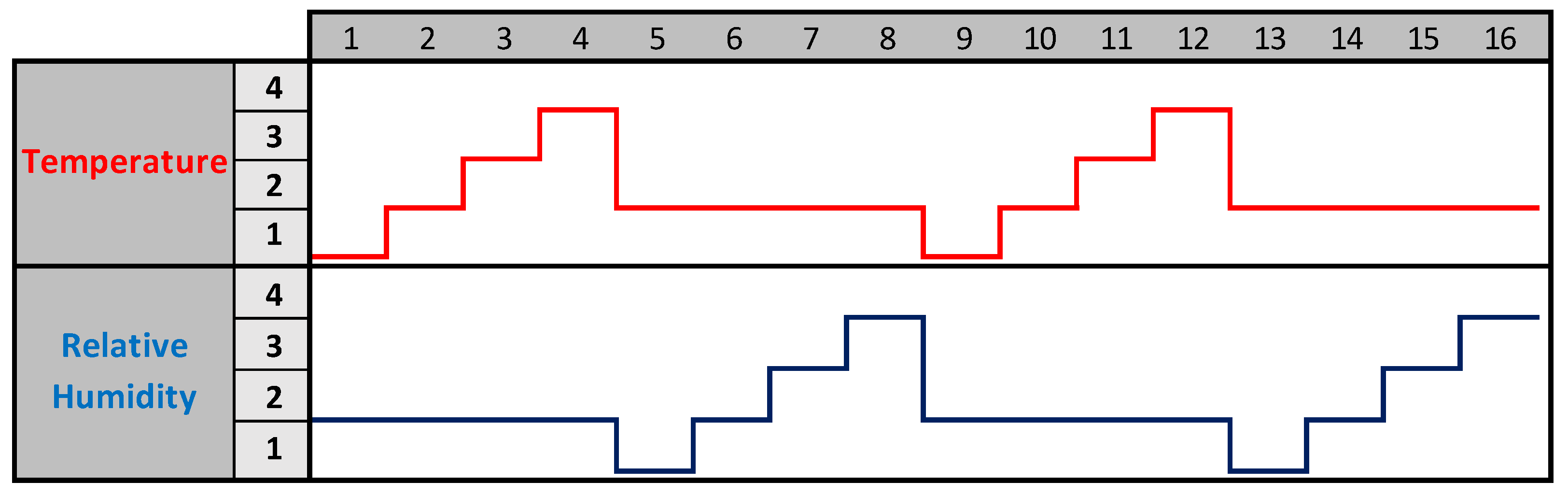 Proceedings 01 00473 g003