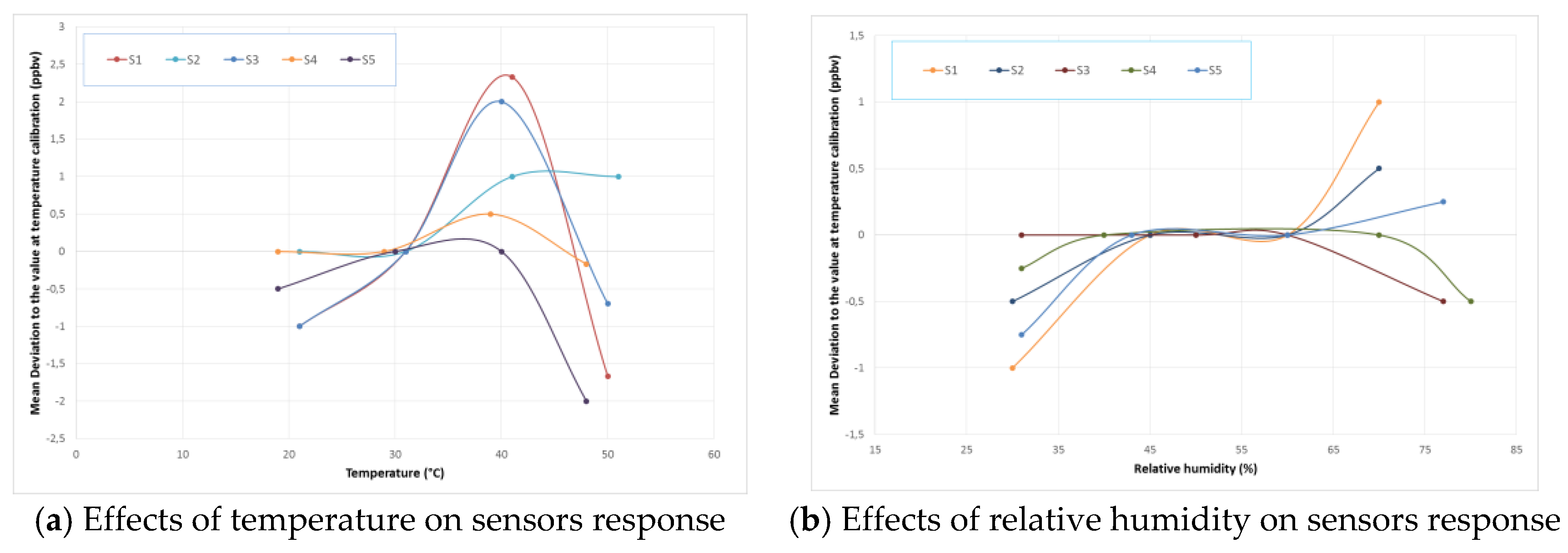 Proceedings 01 00473 g004