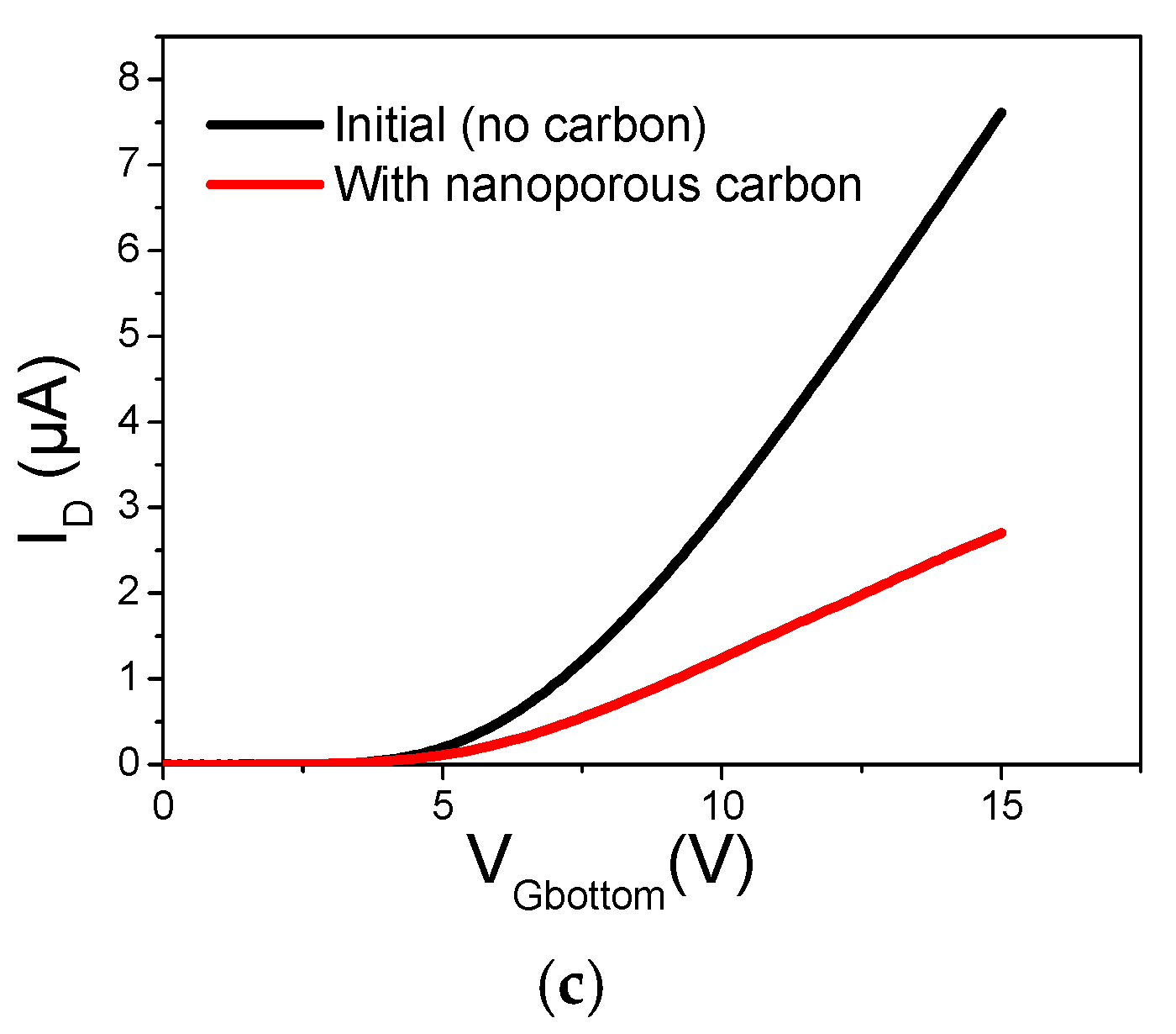 Proceedings 01 00478 g005b