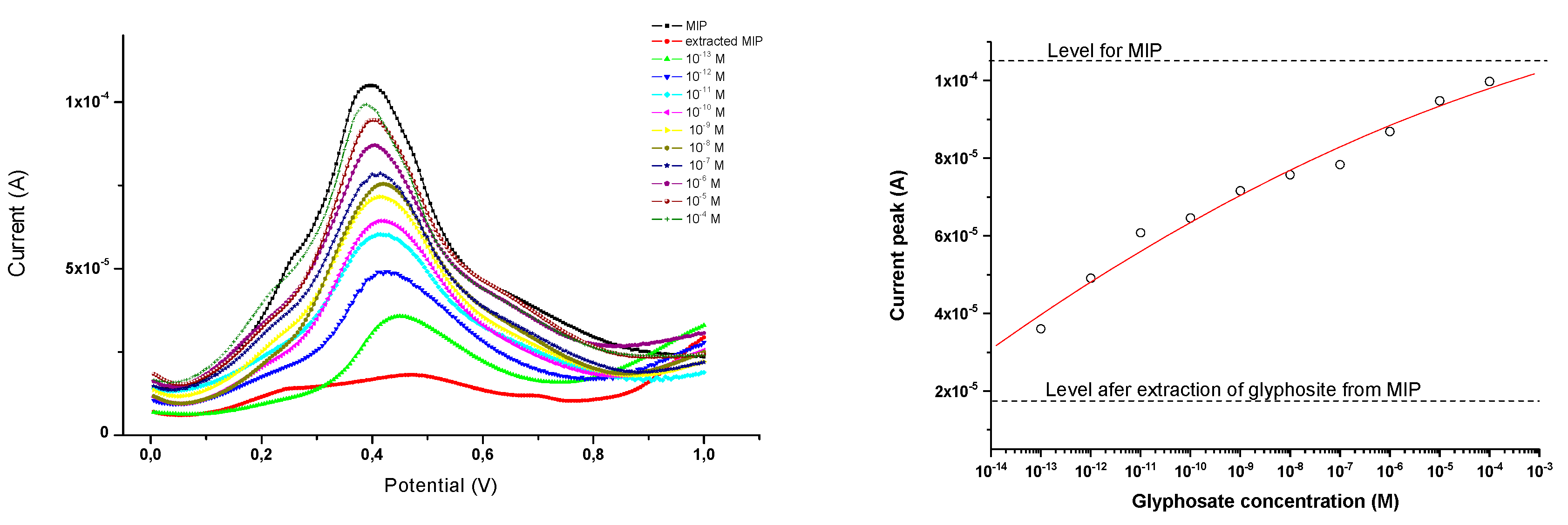 Proceedings 01 00483 g002