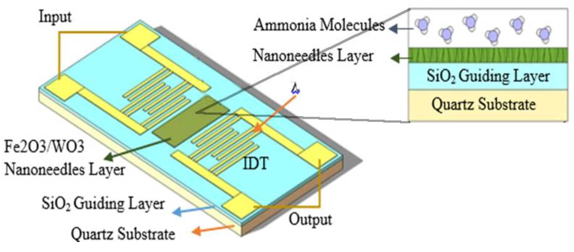 Proceedings 01 00484 g001