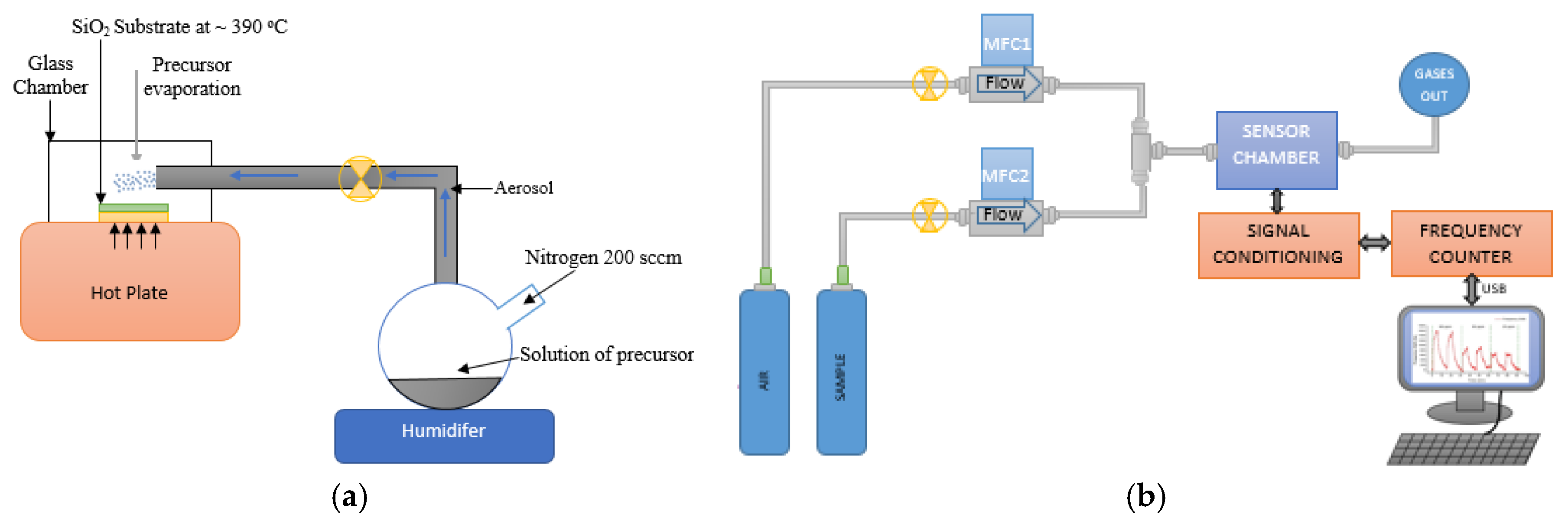 Proceedings 01 00484 g002