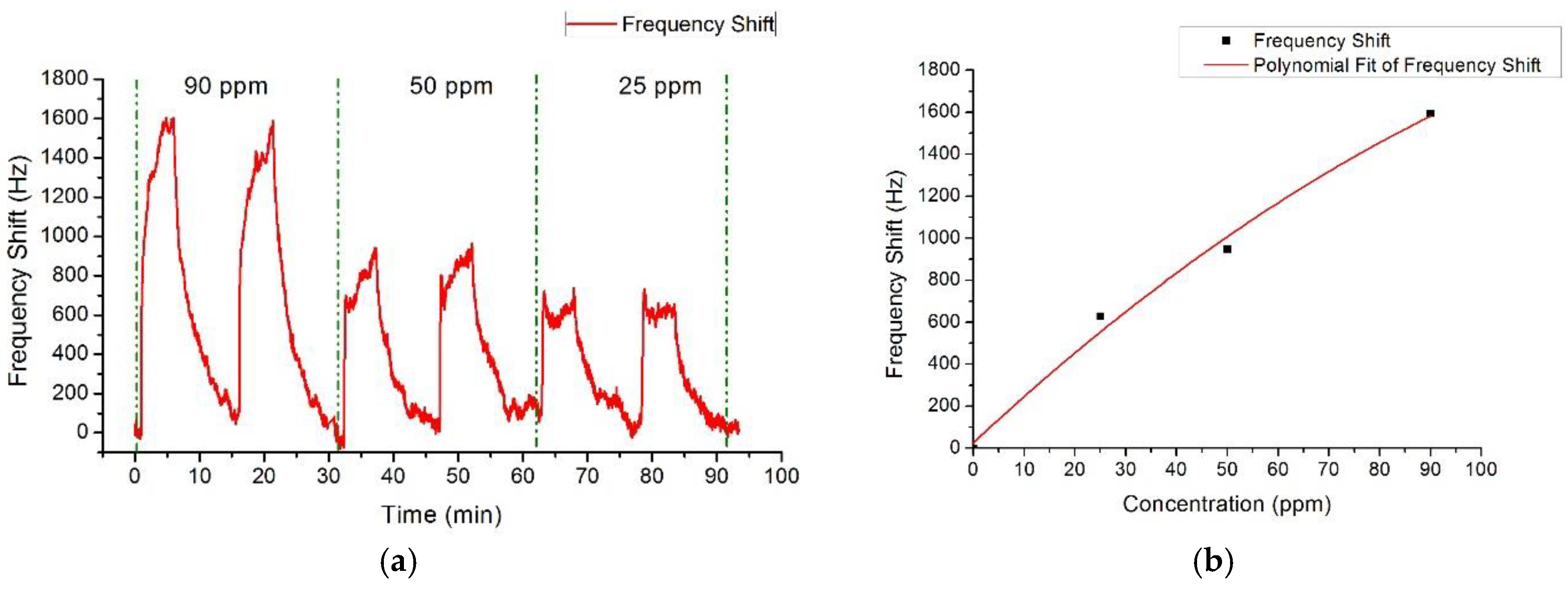 Proceedings 01 00484 g004