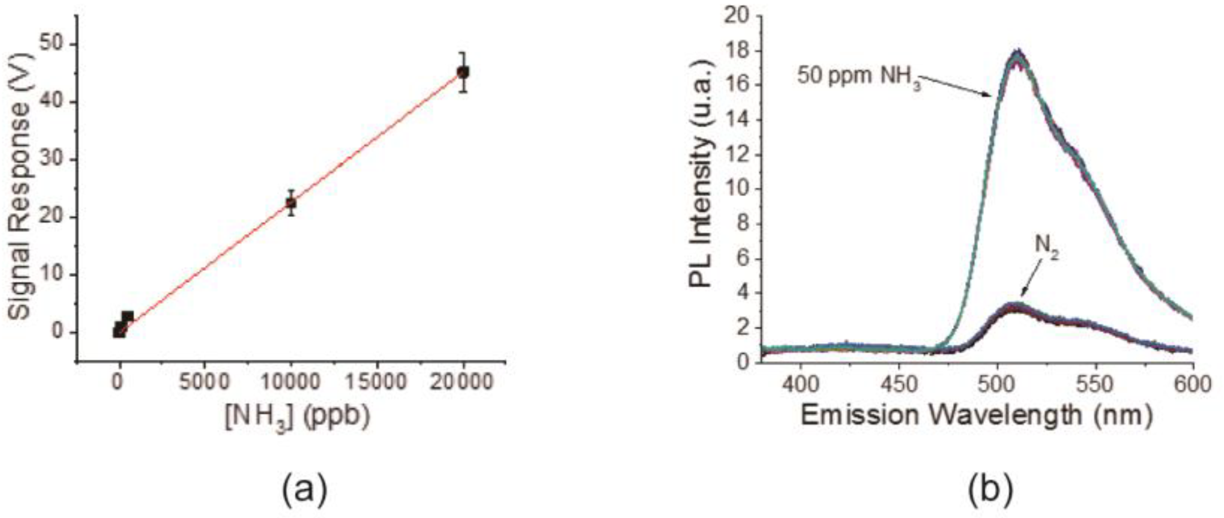 Proceedings 01 00488 g001