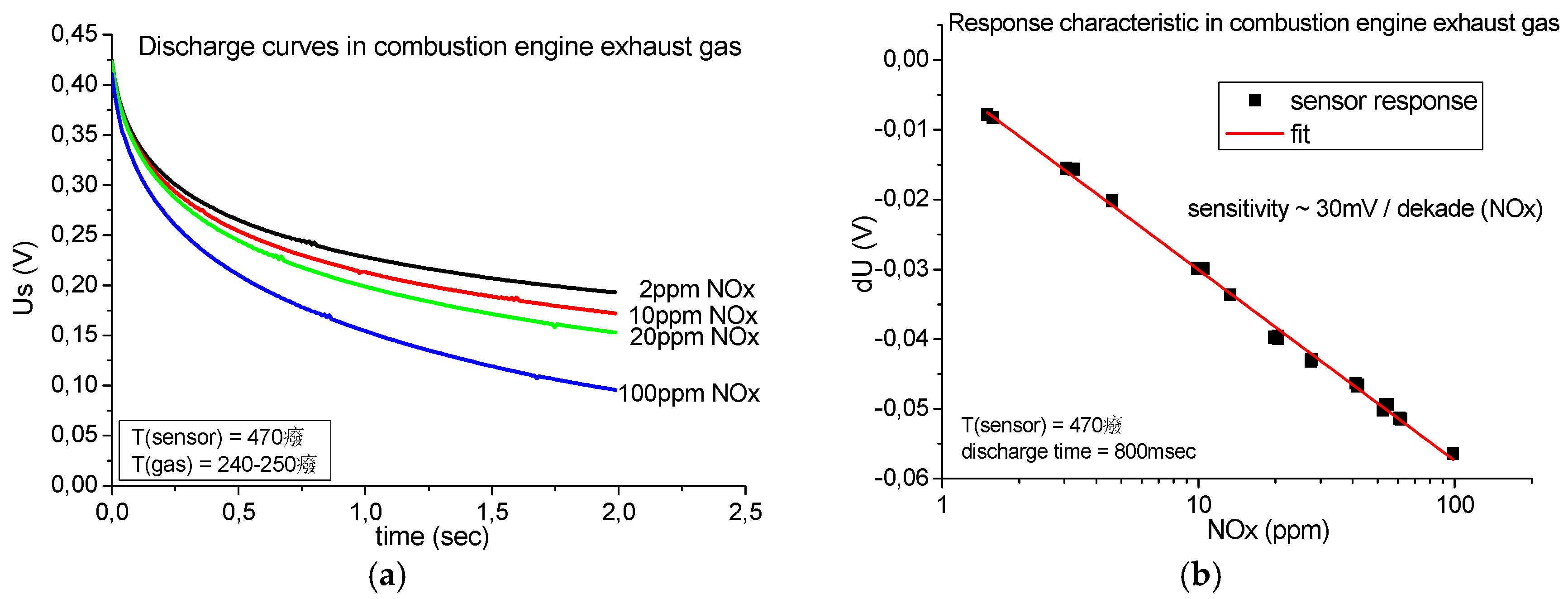 Proceedings 01 00490 g002