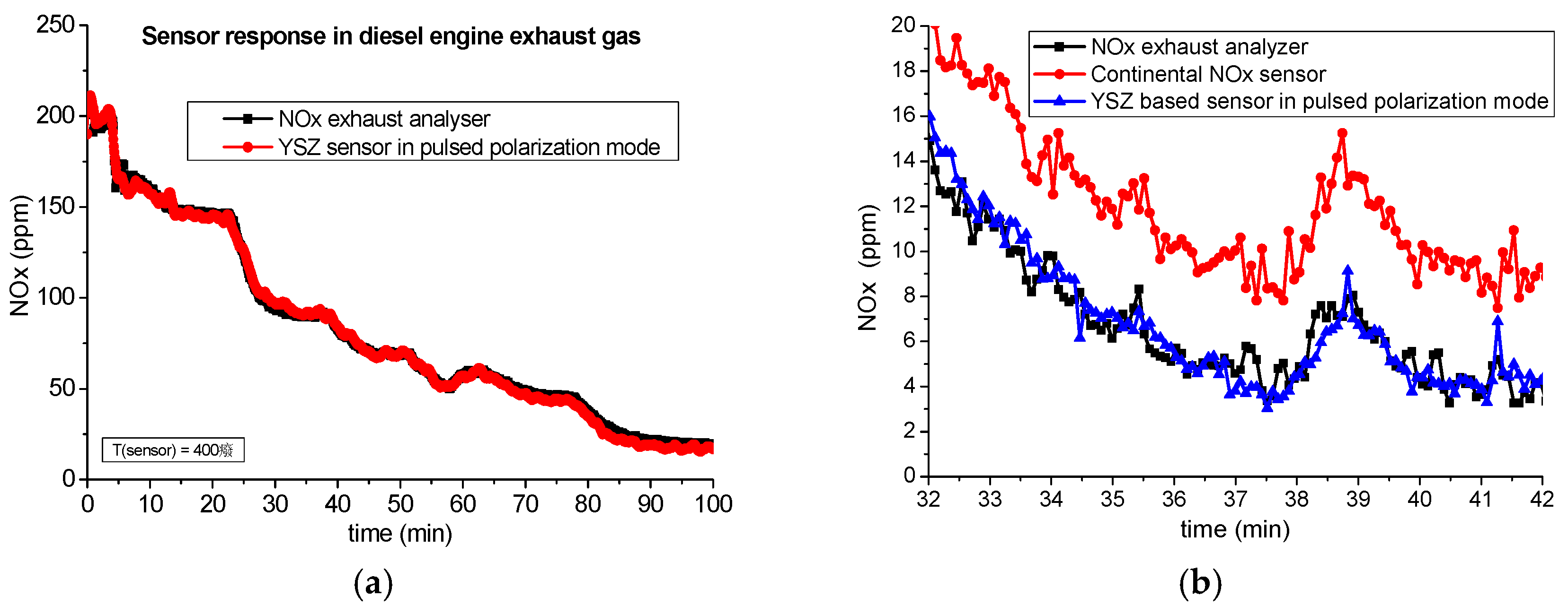 Proceedings 01 00490 g003