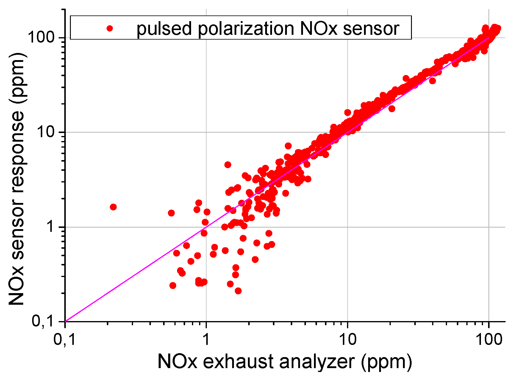 Proceedings 01 00490 g004