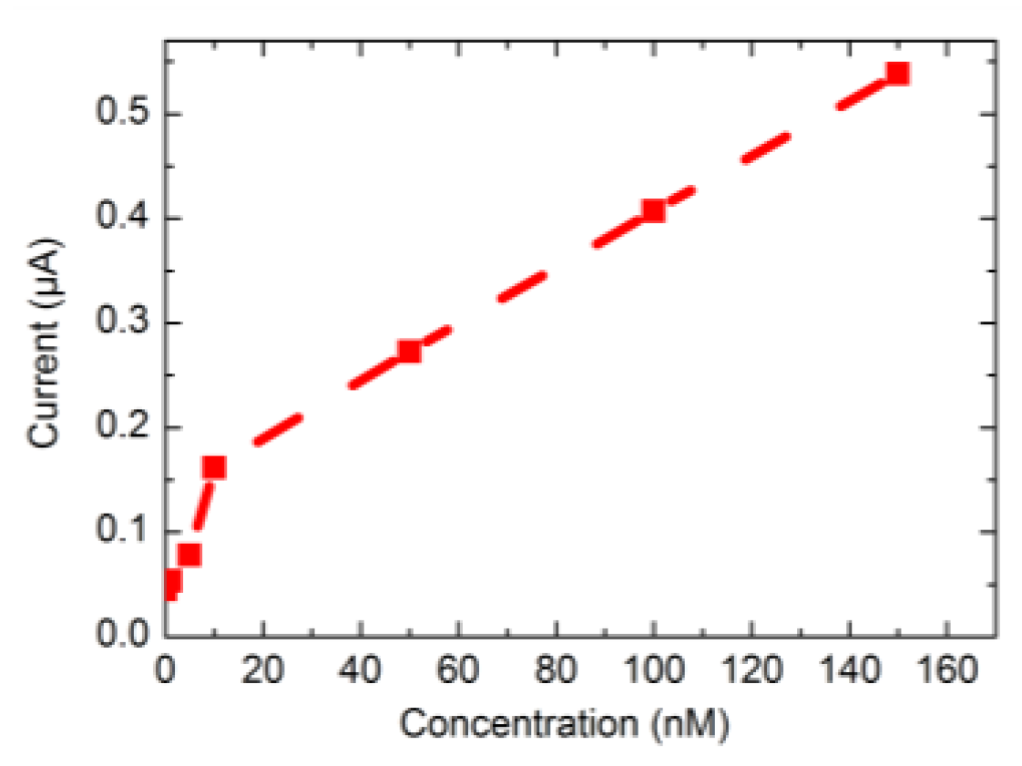 Proceedings 01 00506 g003