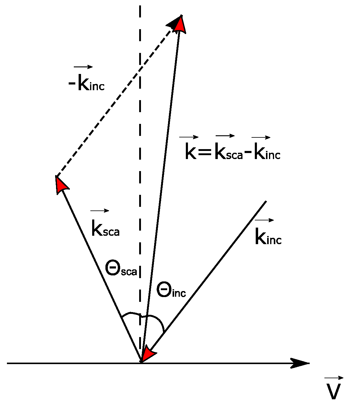 Proceedings 01 00507 g001