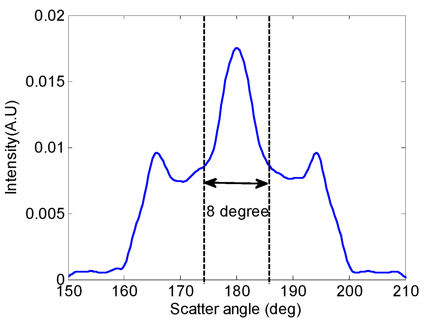 Proceedings 01 00507 g003