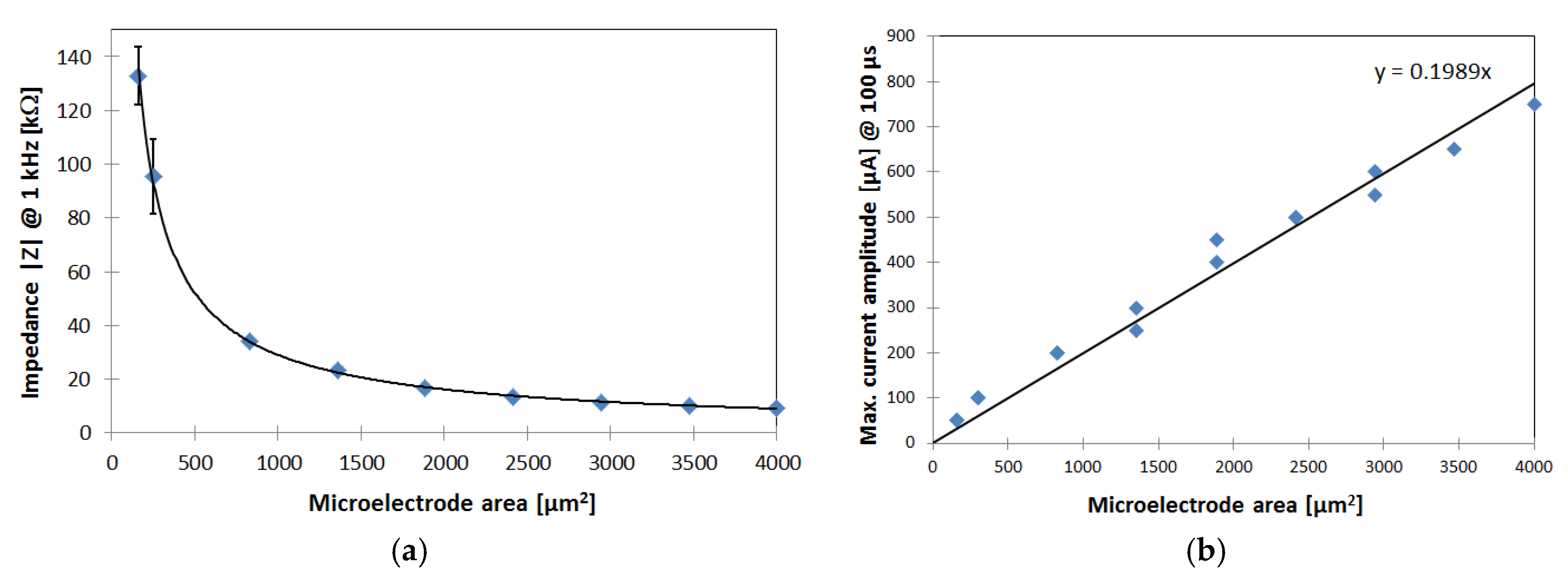 Proceedings 01 00511 g002