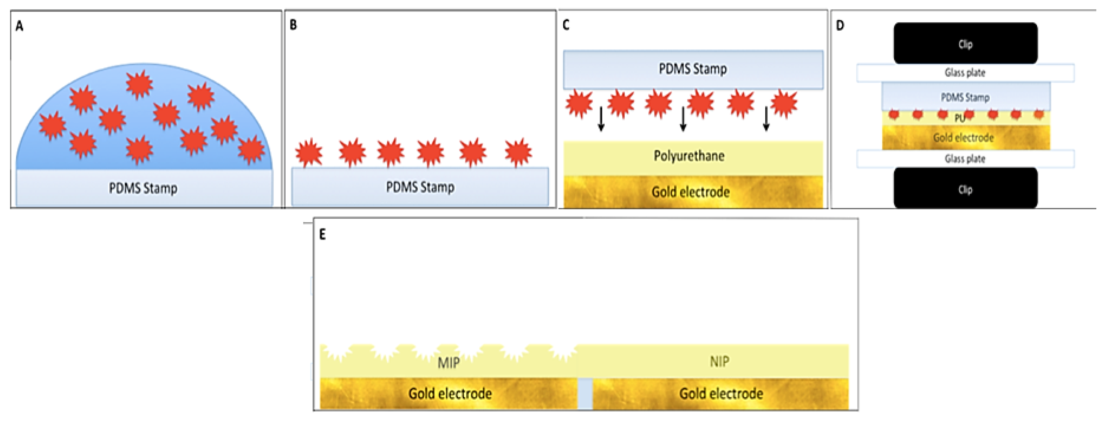 Proceedings 01 00514 g001