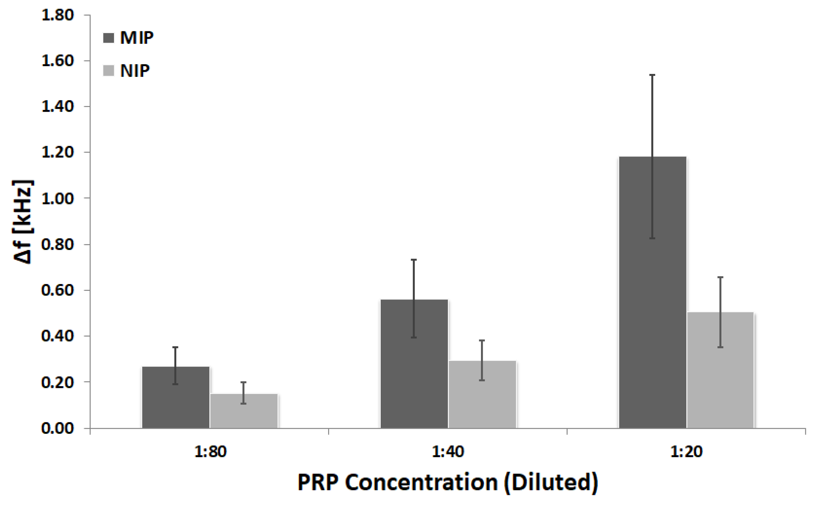 Proceedings 01 00514 g003