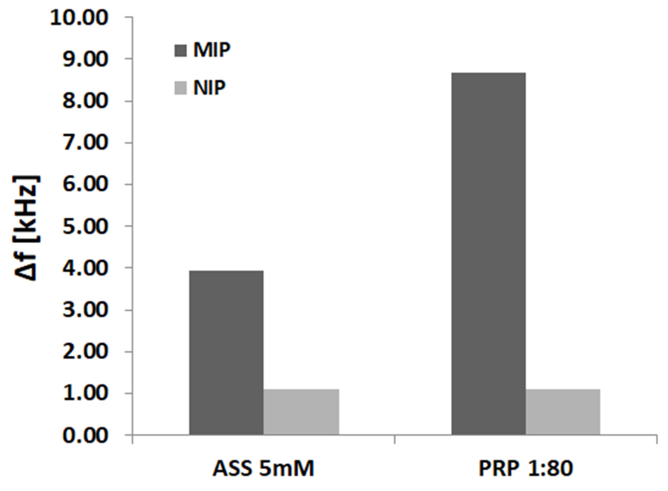 Proceedings 01 00514 g004