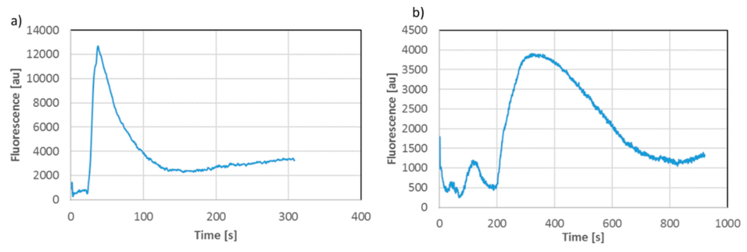 Proceedings 01 00520 g003