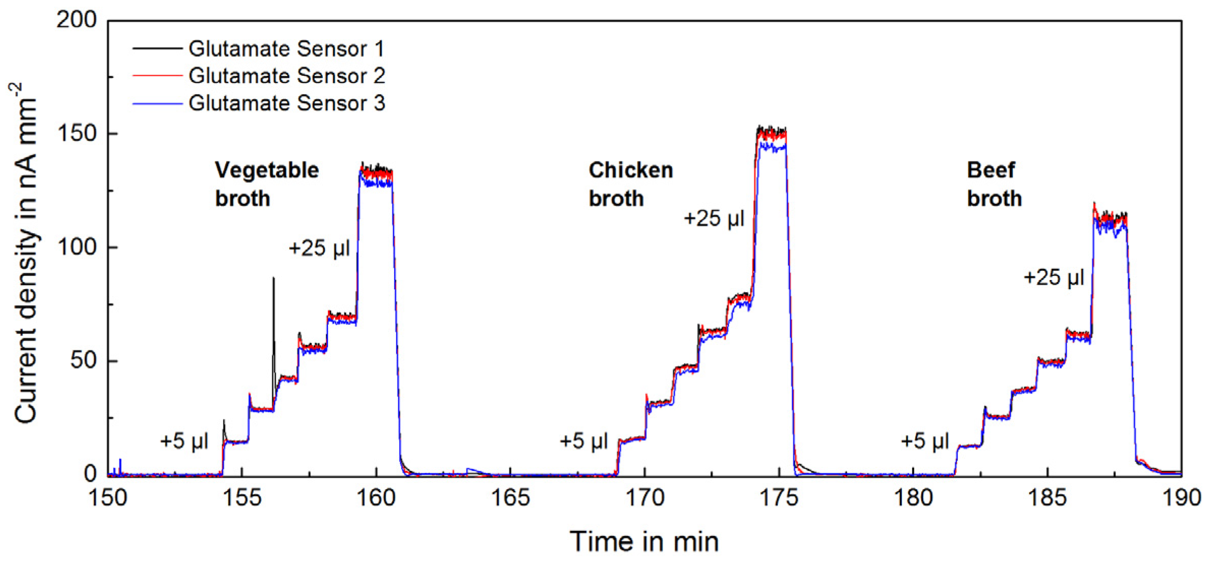 Proceedings 01 00521 g002