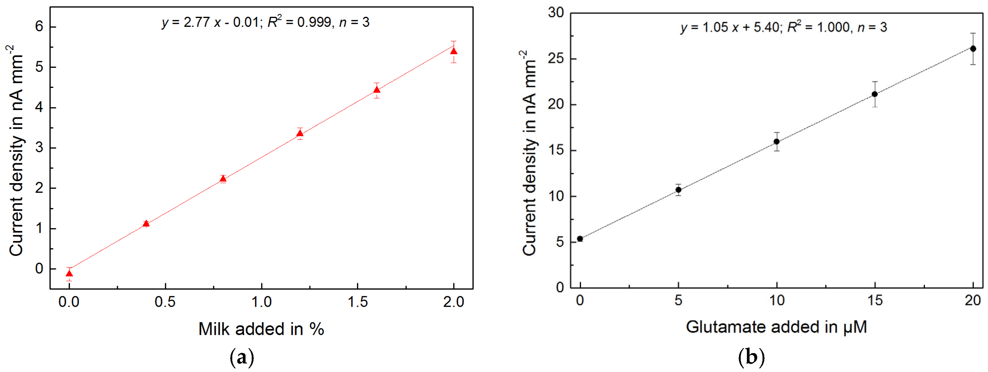 Proceedings 01 00521 g003