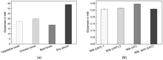 Proceedings 01 00521 g004 550