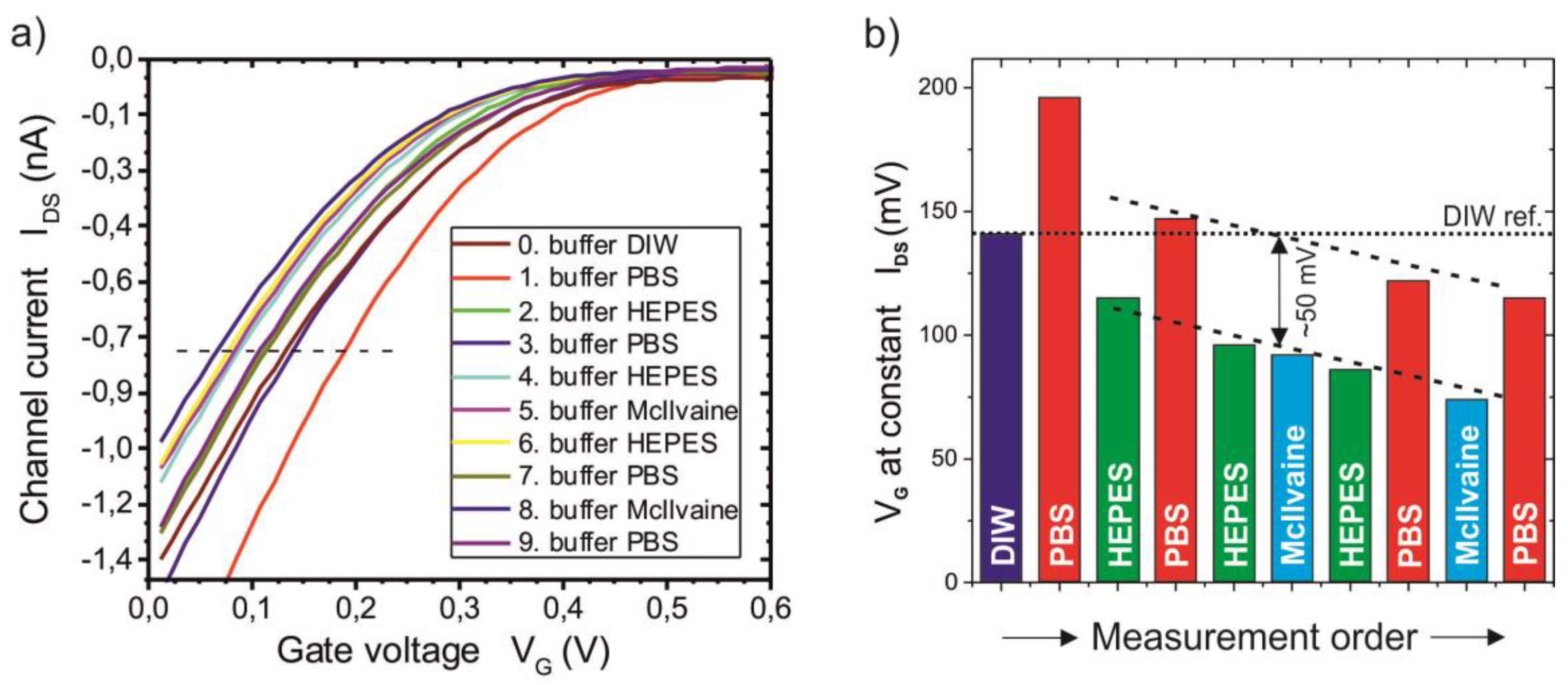 Proceedings 01 00525 g001