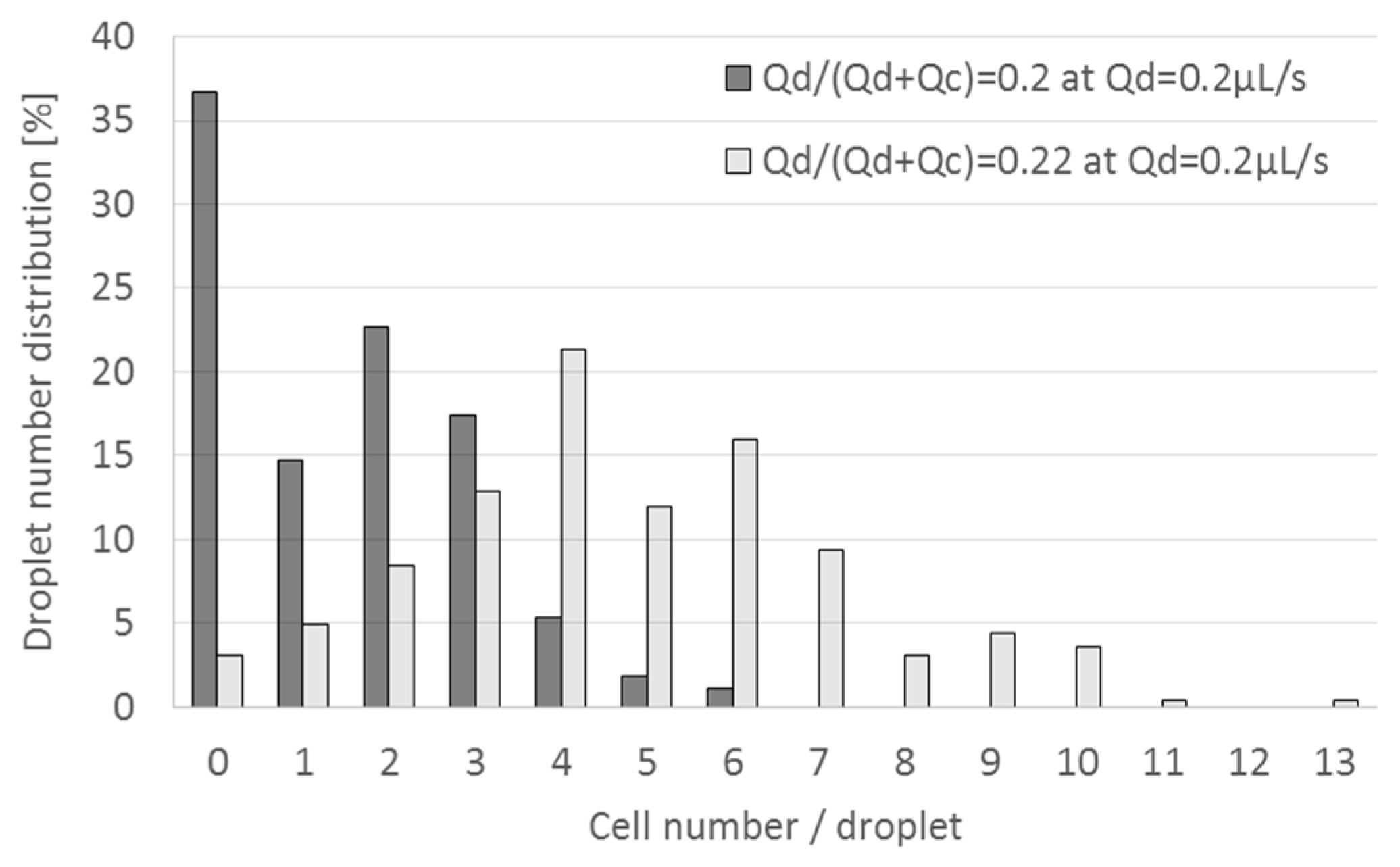 Proceedings 01 00526 g004