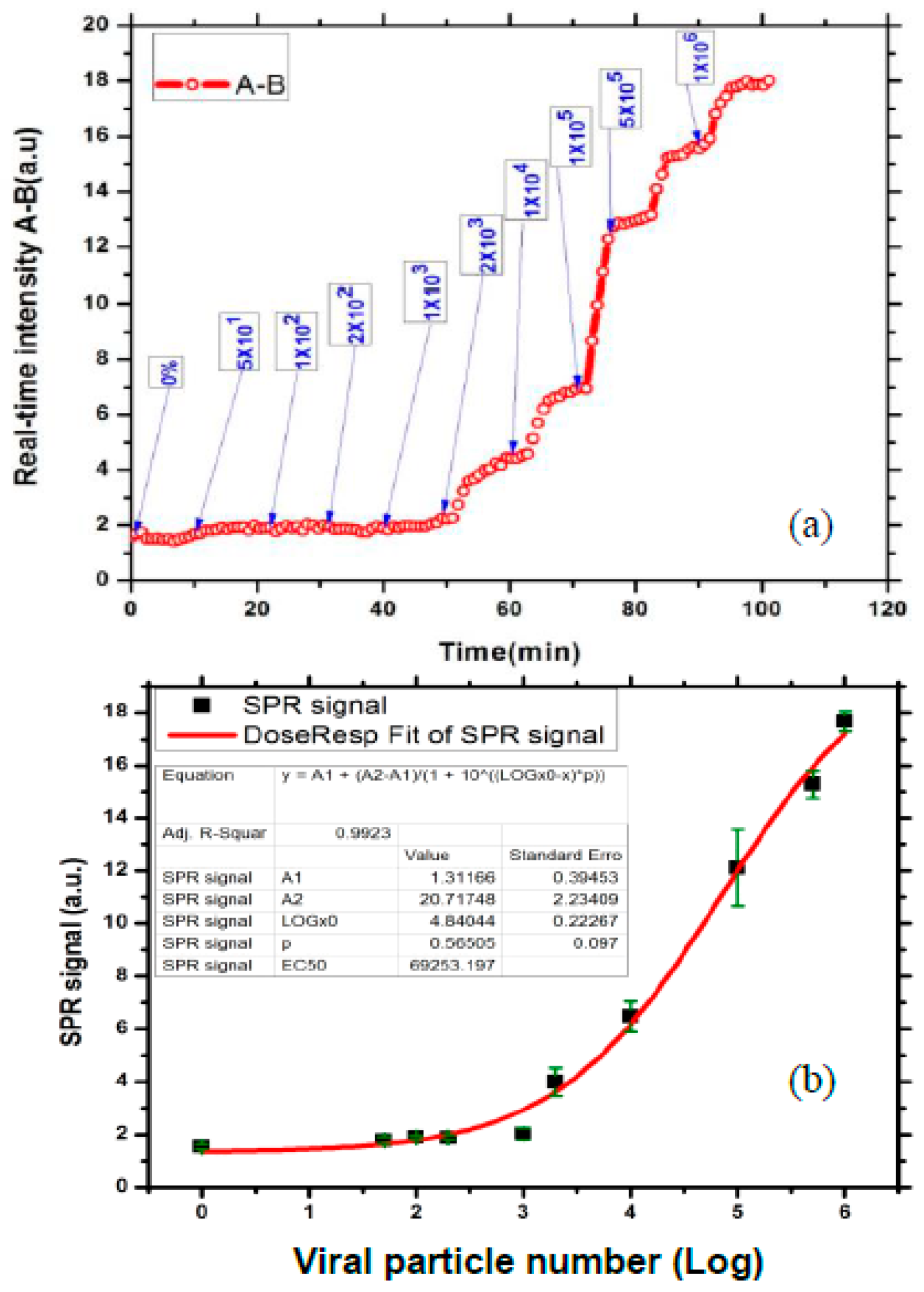 Proceedings 01 00528 g003