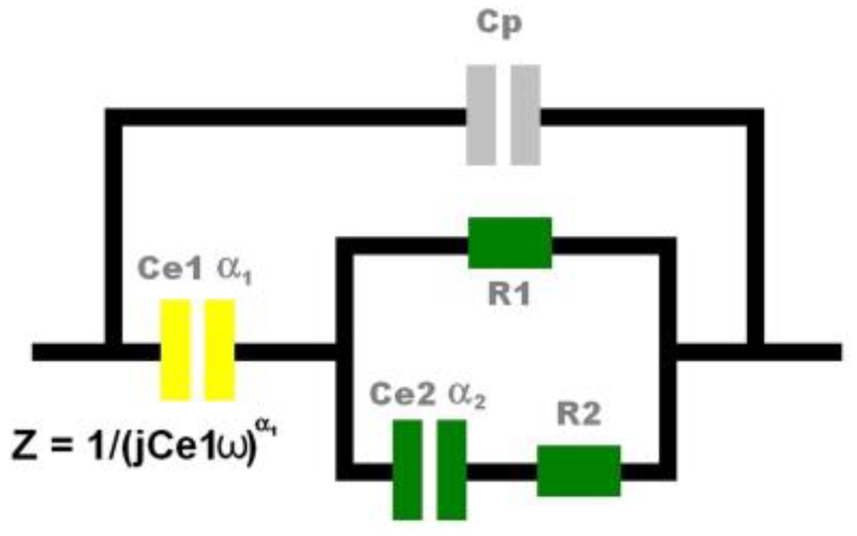 Proceedings 01 00530 g002