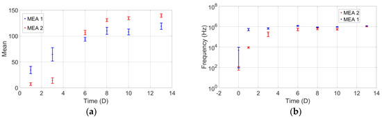 Proceedings 01 00530 g003 550