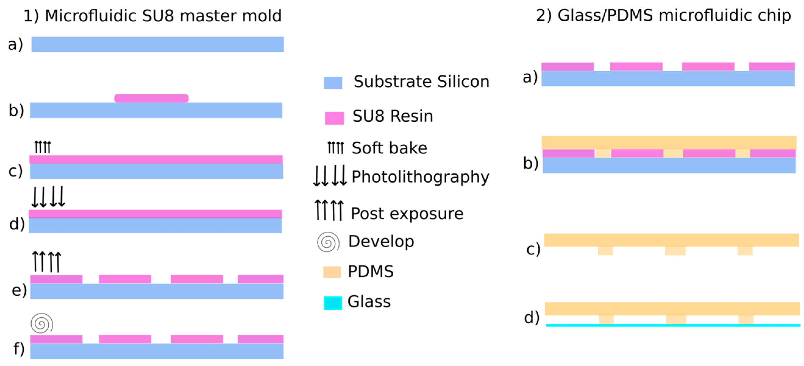 Proceedings 01 00533 g002