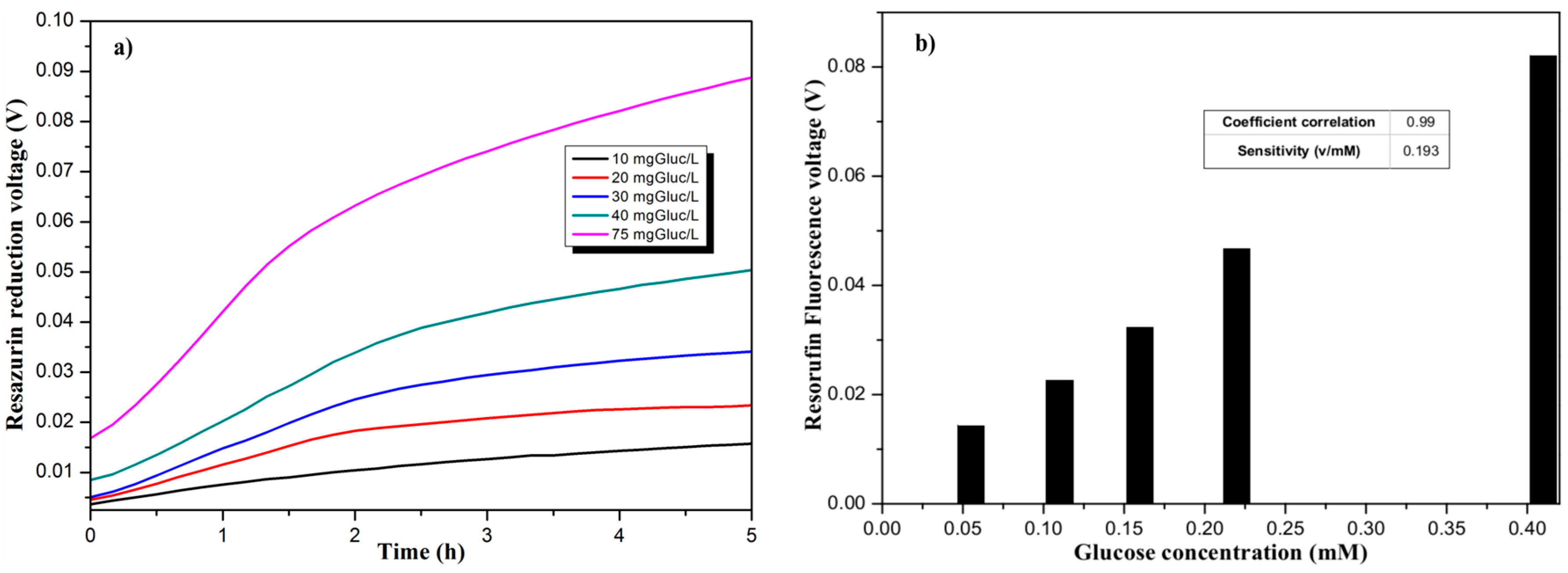 Proceedings 01 00533 g004