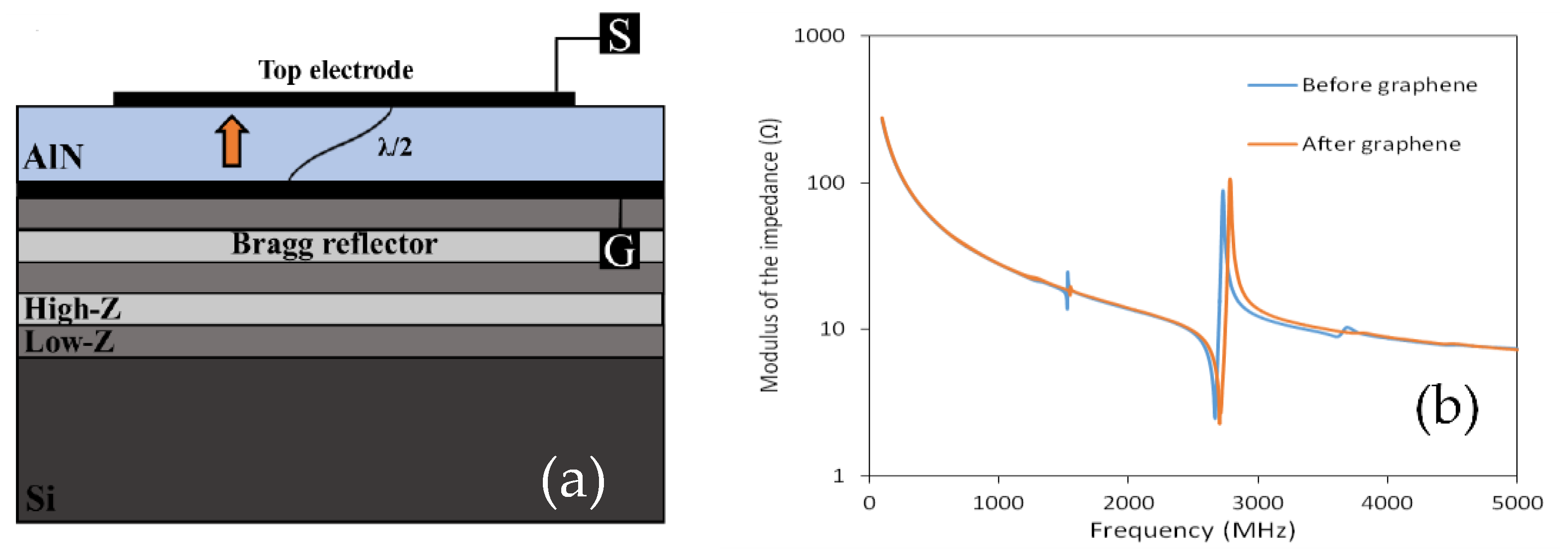 Proceedings 01 00539 g001