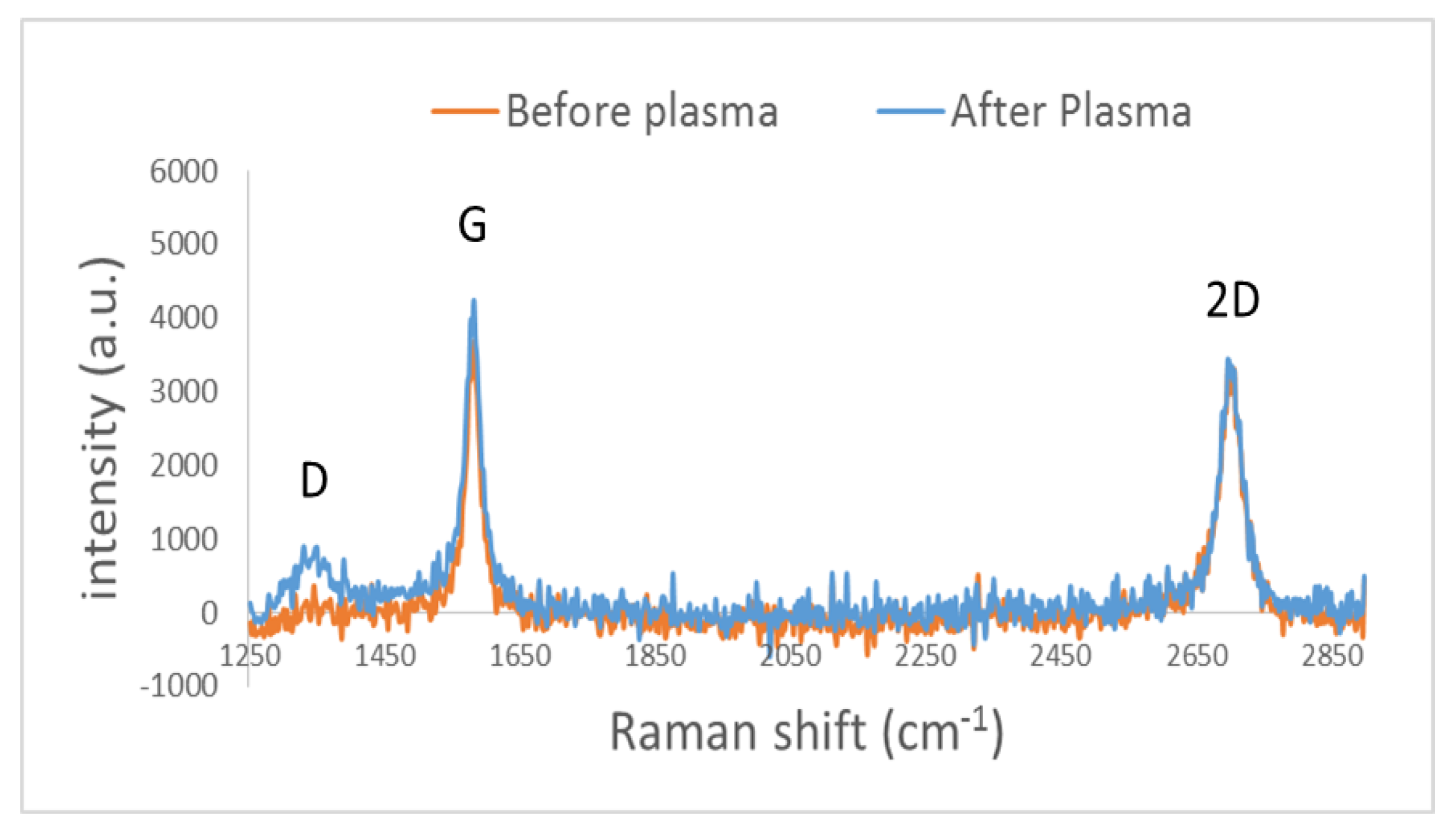 Proceedings 01 00539 g002