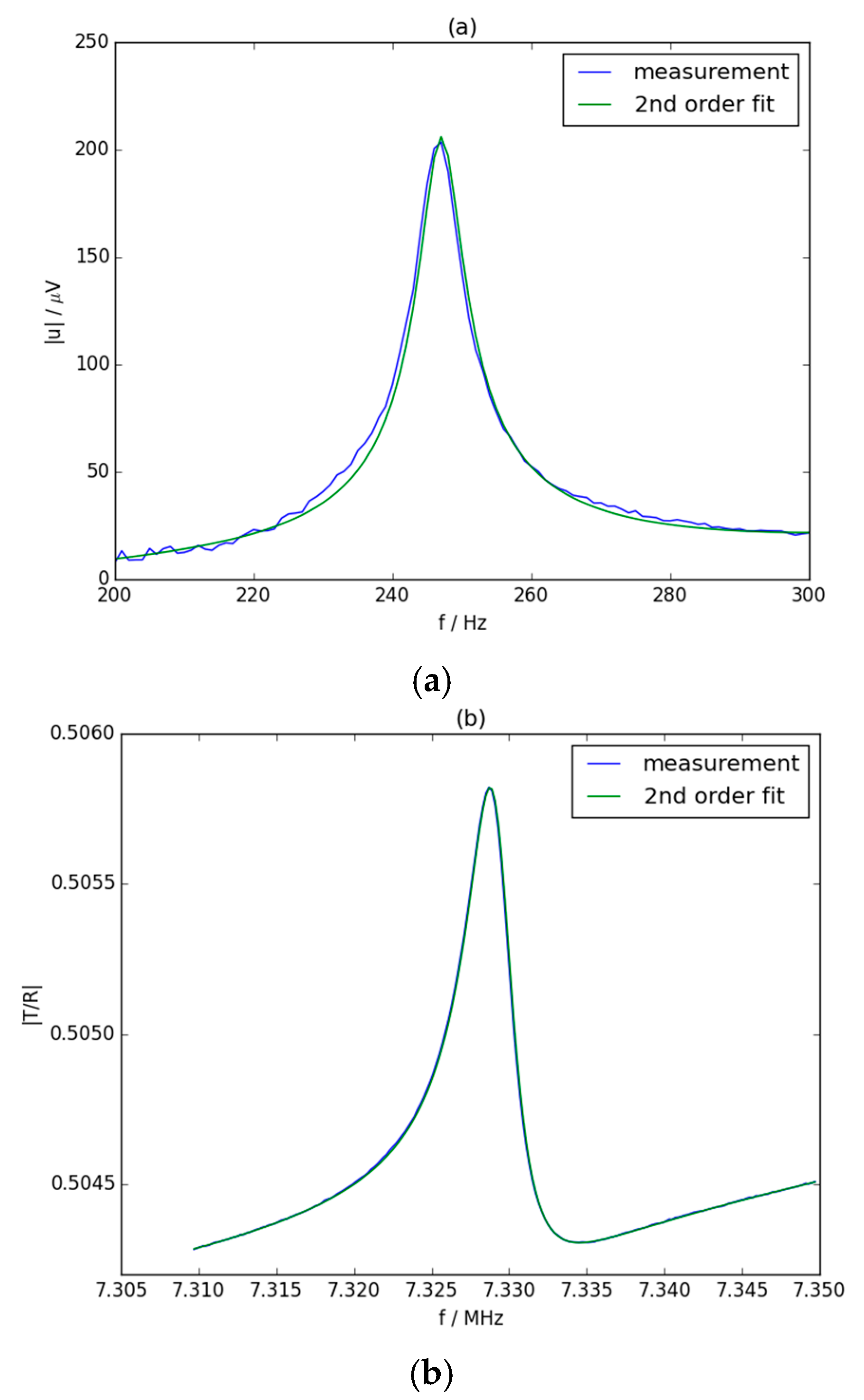 Proceedings 01 00545 g003 Proceedings 01 00545 g003