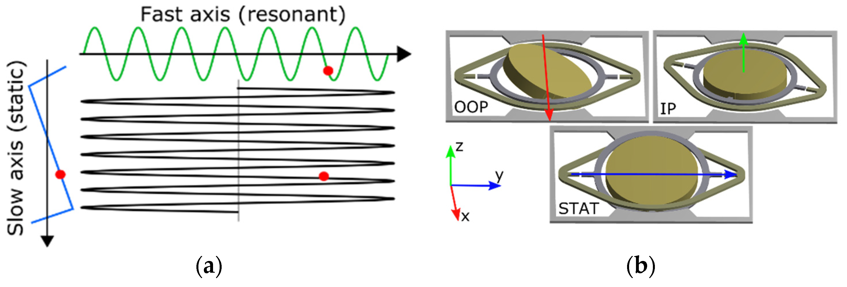 Proceedings 01 00546 g001